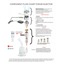 Flowerpot B2 Injector Essential Bundle - Injecteur avec billes rubis