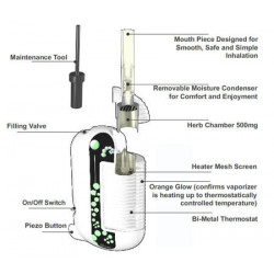 Iolite vaporisateur principe de fonctionnement